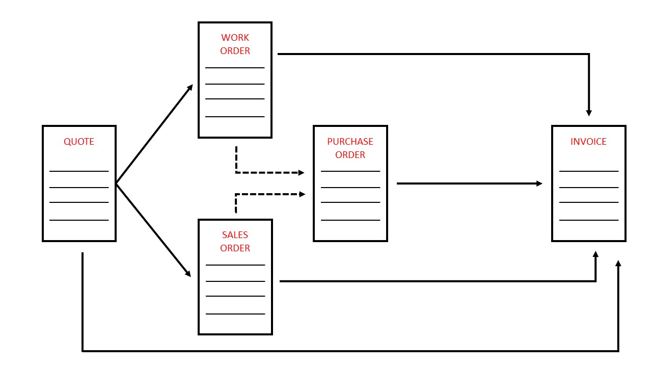 Quote_to_Invoice_Map.jpg